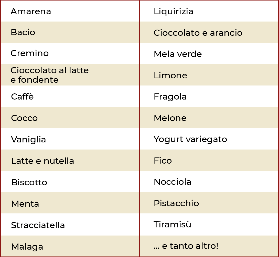 Produzione gelato conto terzi: